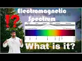 Electromagnetic spectrum for kids What is it Electromagnetic waves