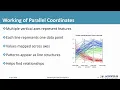 High Dimensional Data Visualization