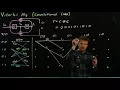 Digital Communications Viterbi Algorithm