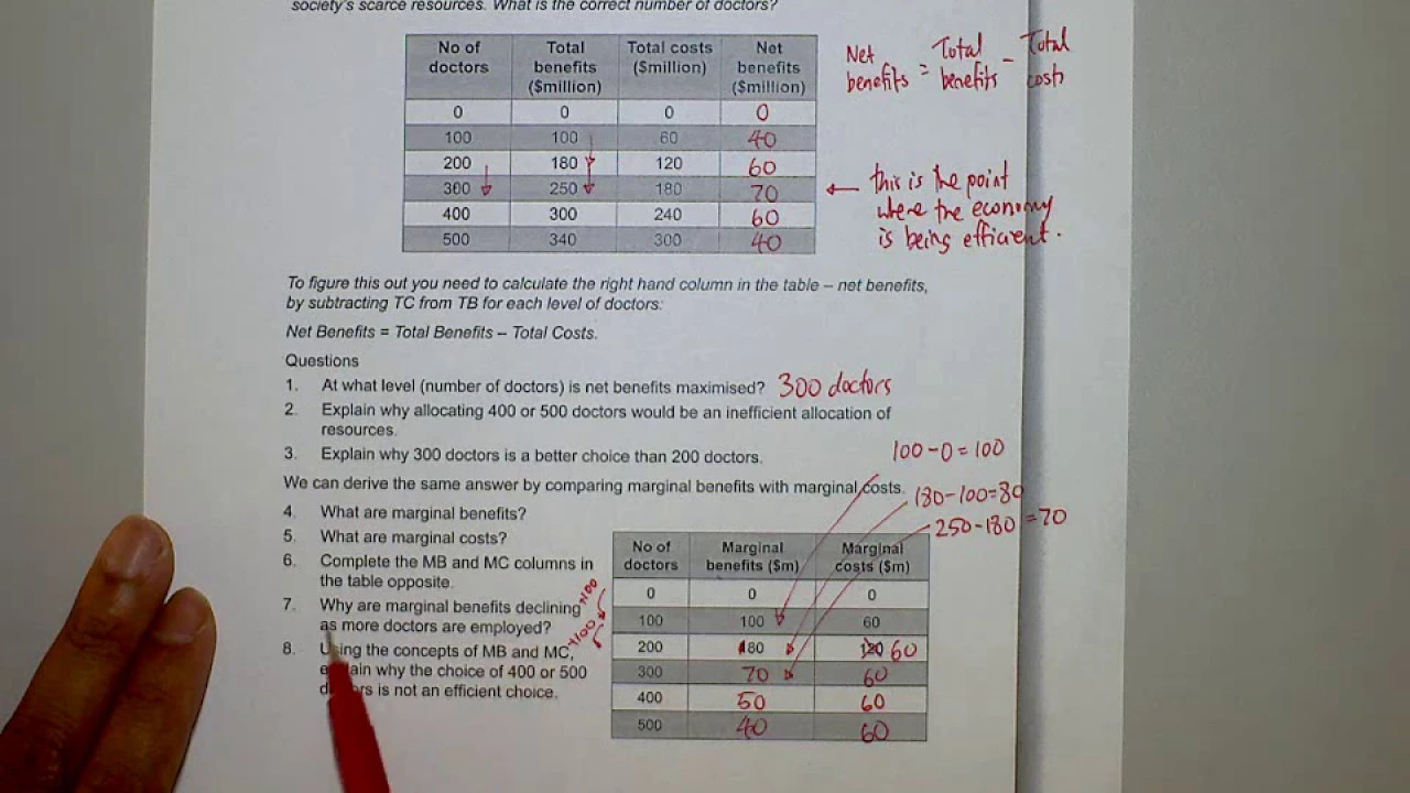 Marginal analysis - Calculating marginal benefit and marginal cost