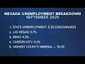 Nevada unemployment rate holds steady at 5 3 as major job fair offers hiring opportunities
