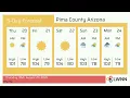 Weather in Pima County Arizona - Thursday Aug 20 2026