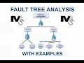 Fault Tree Analysis Explained with Examples - Simplest Explanation Ever