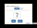 AmI-2019-L12 REST API Design and REST in Python and Flask