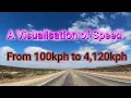 A Visualisation of Speed - From 100kph to 4 120kph