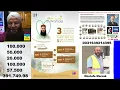 Download Lagu Een oproep van Tarik Chadlioui, ook wel bekend als Tarik Ibn Ali, aan David van Weel, de minister va