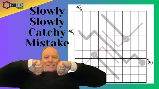 Slow to Fix the Problem