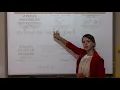 Multiplying Polynomials Day 2 Notes