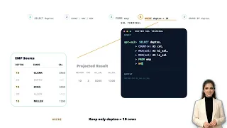SQL lesson 2