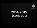 Evolution Of Samsung MetroPCS Edition Startup and Shutdown
