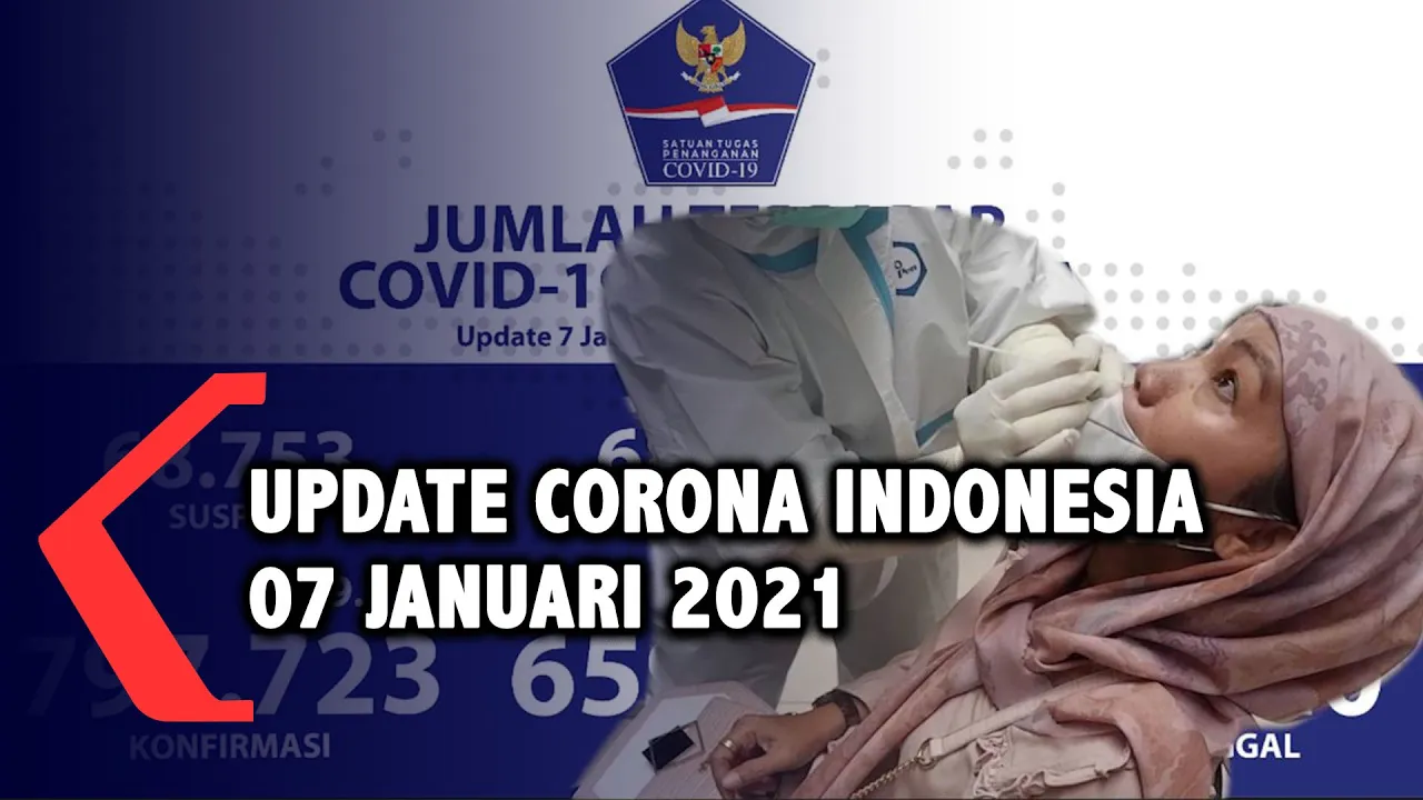 Update Corona 9 Februari: 1.174.779 Positif Covid-19, 973.452 Sembuh. 