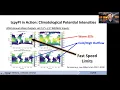 Introducing pyPI Tropical Cyclone Potential Intensity Calculations in Python