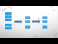 Tutorial to Create Map Reduce Program using Java