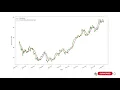 Trading Simple Moving Average - SMA