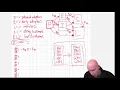 Modeling and Simulation in Python - Differential Equation Models