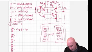 Modeling and Simulation in Python - Differential Equation Models