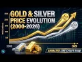 Gold and Silver Price Evolution 2000-2026 Animated Line Chart Race