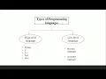 PYTHON PROGRAMMING IT S APPLICATION Pantech e learning