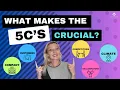 How to use the 5 C s in Your Marketing Plan A Complete Guide What are the 5 C s of marketing