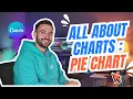 HOW TO CREATE A PIE CHART IN CANVA - Easy Data Visualization for Presentations
