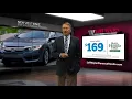 Jeff Wyler Honda in Florence - December 2017 Specials