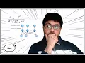 Softmax and its derivative for multi-class classification
