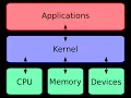 Compiling The Linux Kernel With Clang Compiler Arabic Part-1