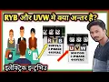 What is difference between RYB and UVW what is RYB what is UVW Electrical walla