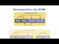 Normalization of Database Tables Chapter No 4