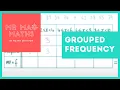 IB AASL Topic 4 - Grouped Freq Tables and Estimating the Mean