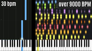 from 9999 bpm to 1 bpm