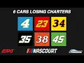 23XI and FRM Set to Lose NASCAR Charters