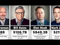Billionaire Mentioned in the Epstein Files Their Net Worth 2026 Update