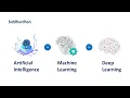 1 1 AI vs Machine Learning vs Deep Learning AI vs ML vs DL Machine Learning Training with Python