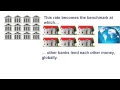 What is libor