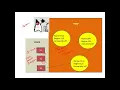 Java Programming - Introduction to Garbage collection and use of finalize method