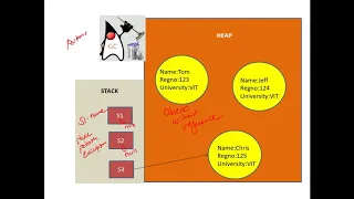 Java Programming - Introduction to Garbage collection and use of finalize method