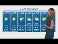 Houston forecast Dry conditions and extreme tree pollen levels