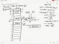 - linkedhashmap vs hashmap in Java How LinkedHashMap works internally