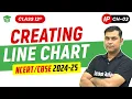 How to create Line Chart Ch 03 Plotting with PyPlot Class 12th Informatic Practices Scoreshala
