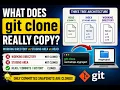 What does git clone actually copy