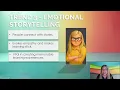Tiffney Keller - Presenting 2025 Trends