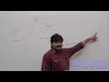 Core Java With OCJP SCJP Collections Part 15 queue 480 X 854
