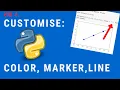 Customising Line Graph with Color Marker Line Python for Kids