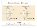 Applications of Binary Numbers Boolean Logic and Gates