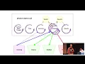 The New York Times Sustainable Systems Powered by Python