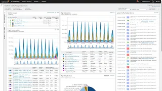 Identify Bandwidth Capacity and Utilization issues with SolarWinds NetFlow Traffic Analyzer
