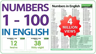 Download Numbers 1-100 in English MP3