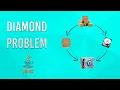 Diamond problem in java How it is solved in interface with default method