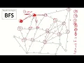 AQA A Level Computer Science - Graph Traversal 2